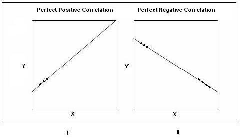 SCATTER DIAGRAM I and II 10